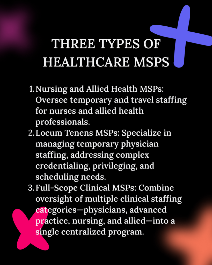 List of 3 types of Healthcare MSPs taken from text of article.