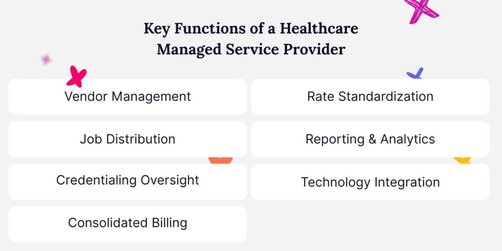 Seven key functions of a healthcare MSP.