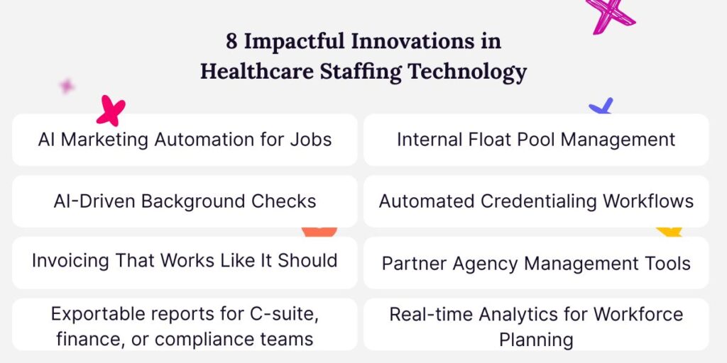 List of 8 innovations in healthcare staffing technology taken from the article.