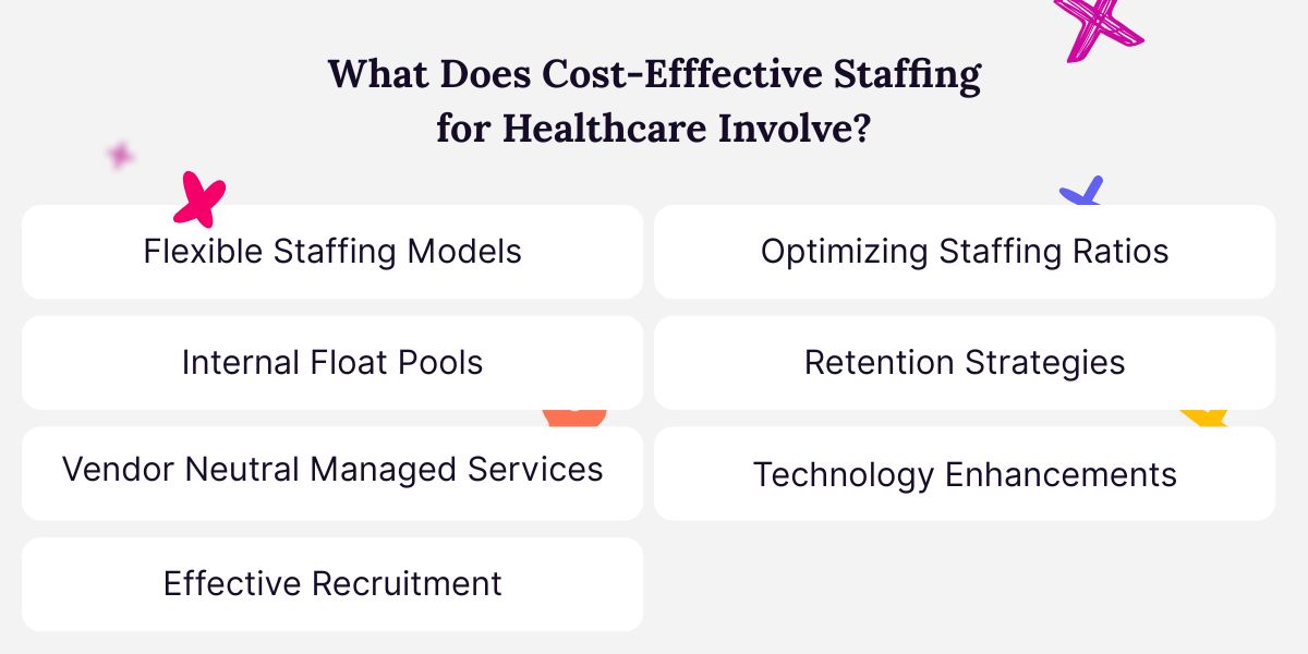 List of cost effective healthcare staffing solutions taken from the text of the article.