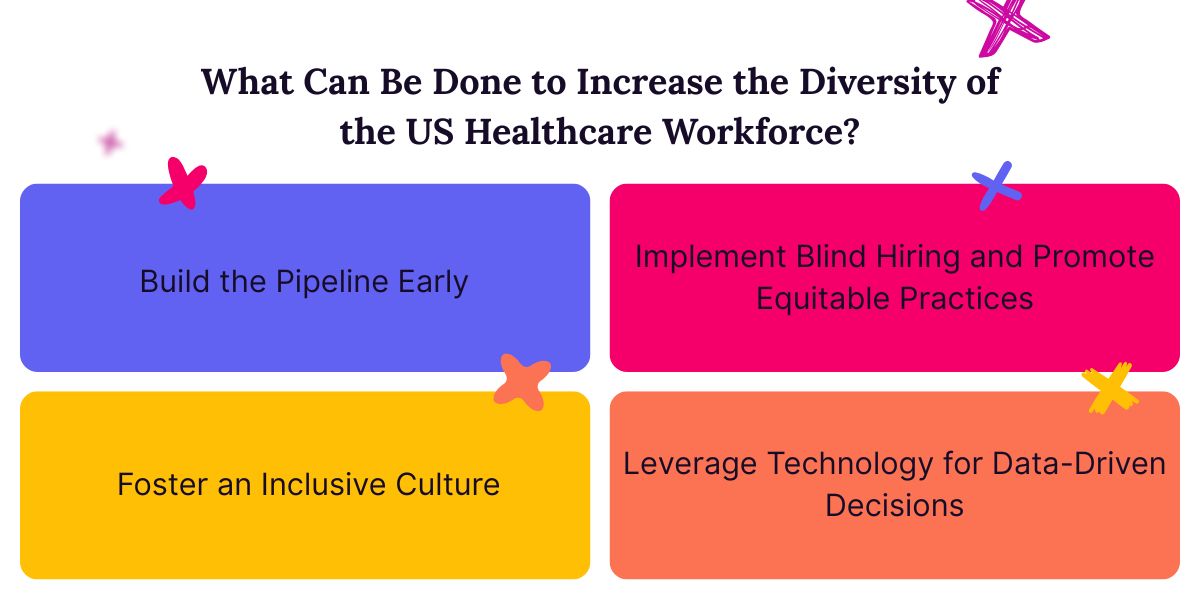 List of what can be done to promote diversity in the healthcare workforce taken from the body of the article.