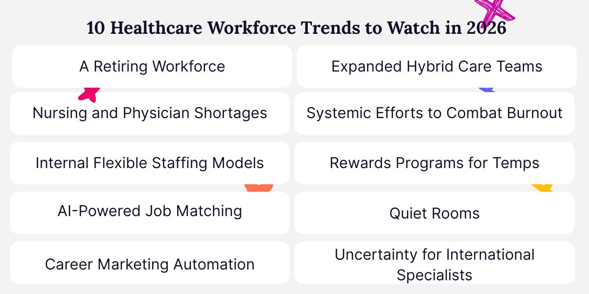 List of 10 healthcare workforce trends taken from the text.