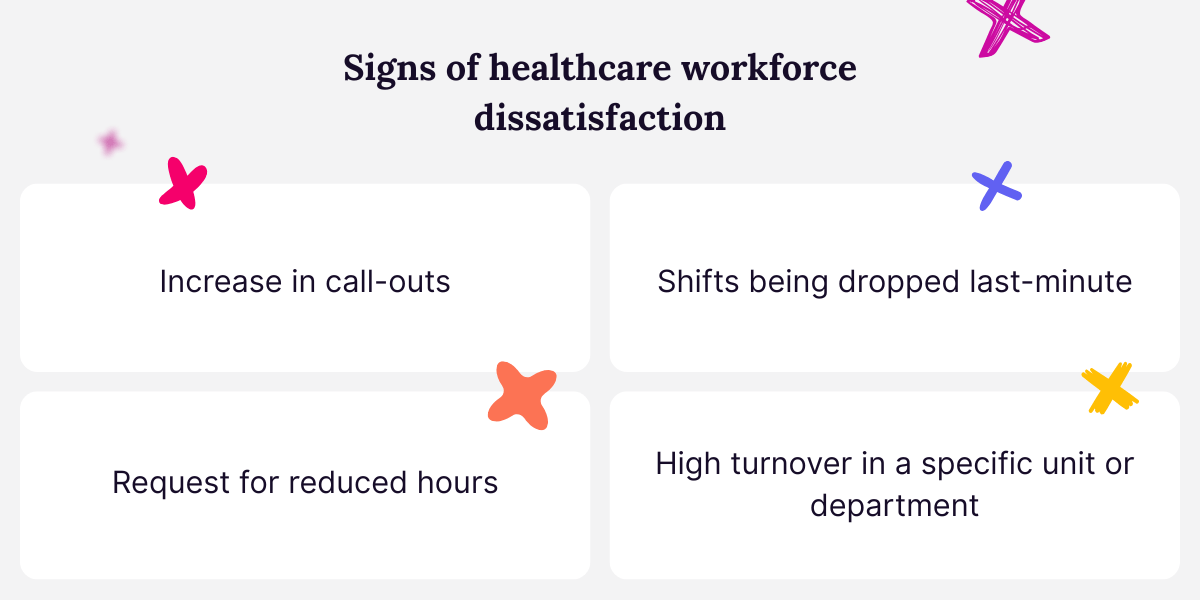 Four signs of low healthcare workforce satisfaction taken from the text.