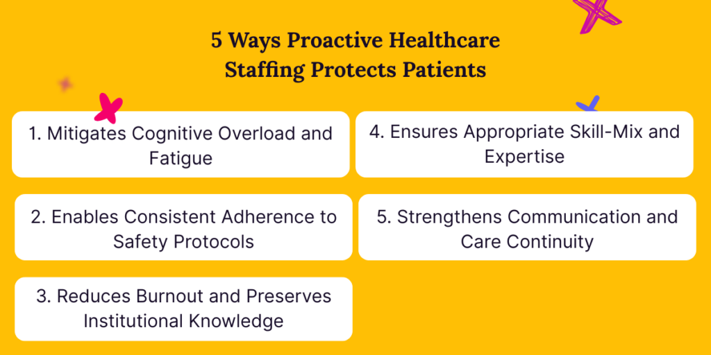5 ways proactive healthcare staffing protects patients.