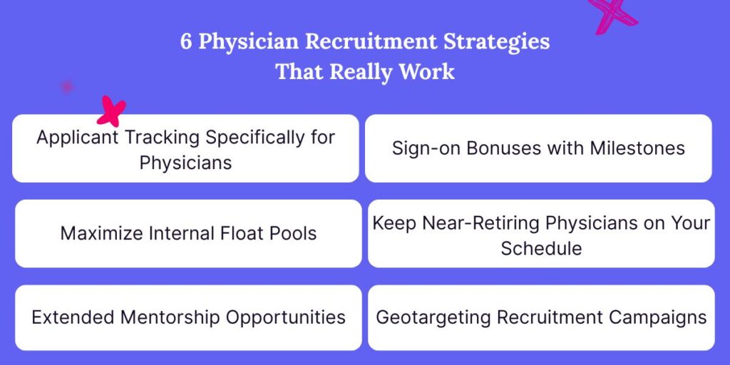 6 physician recruitment strategies. 
