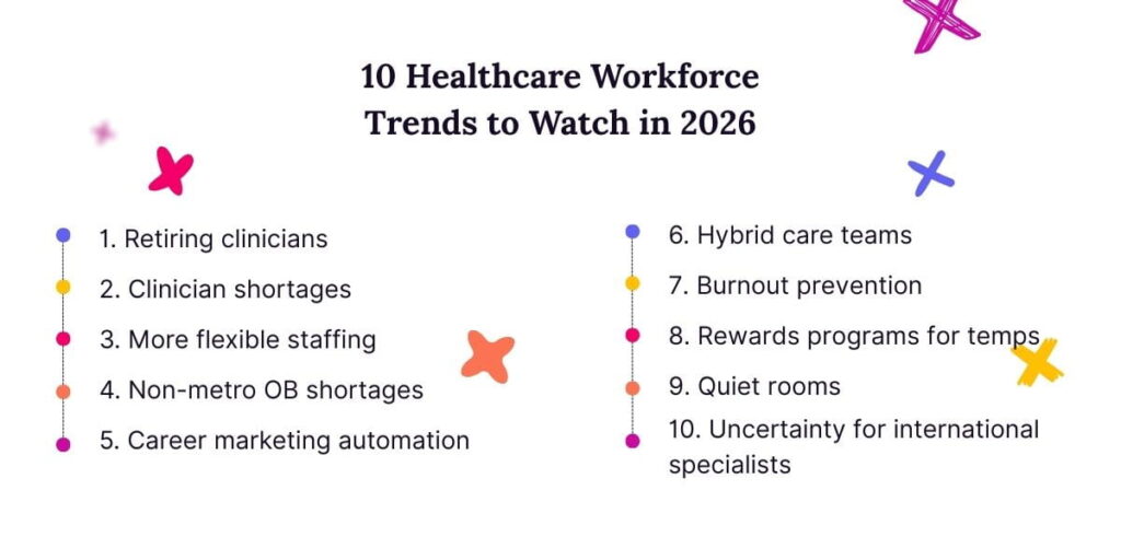 10 Healthcare Workforce Trends to Watch in 2026