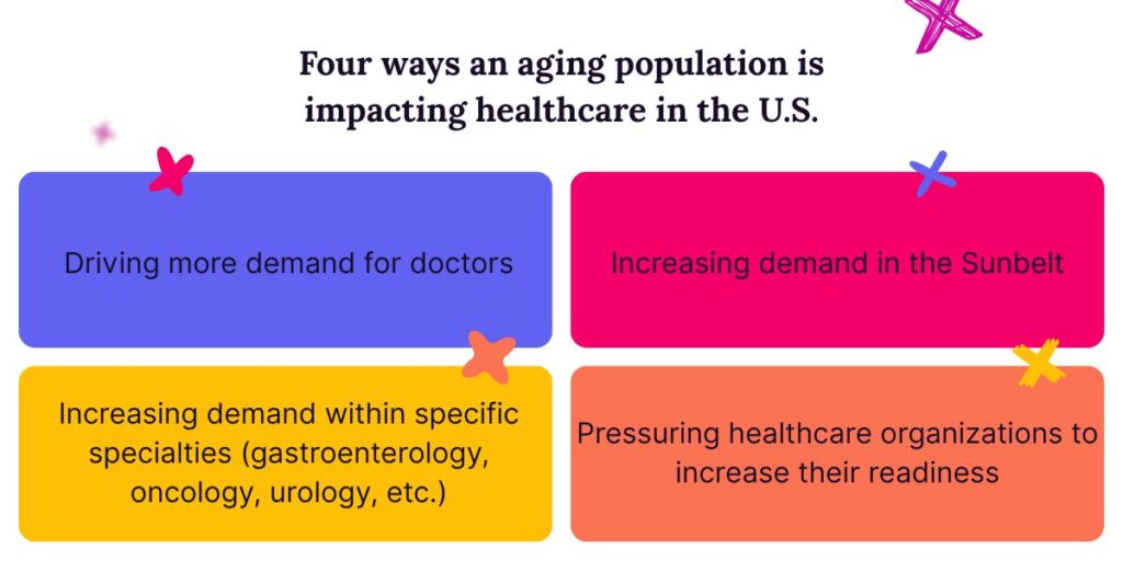 Four ways an aging population is impacting healthcare in the U.S.