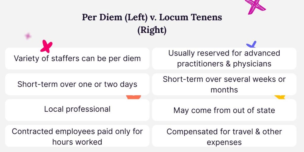 Comparison of per diem v. locum tenens.