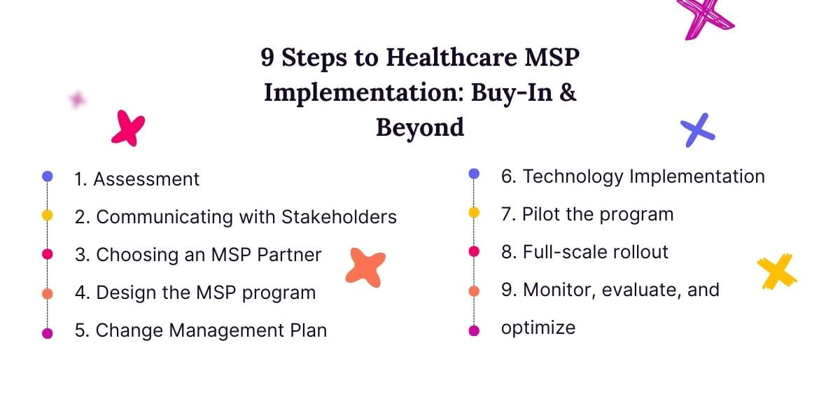 9 steps to Healthcare MSP implementation