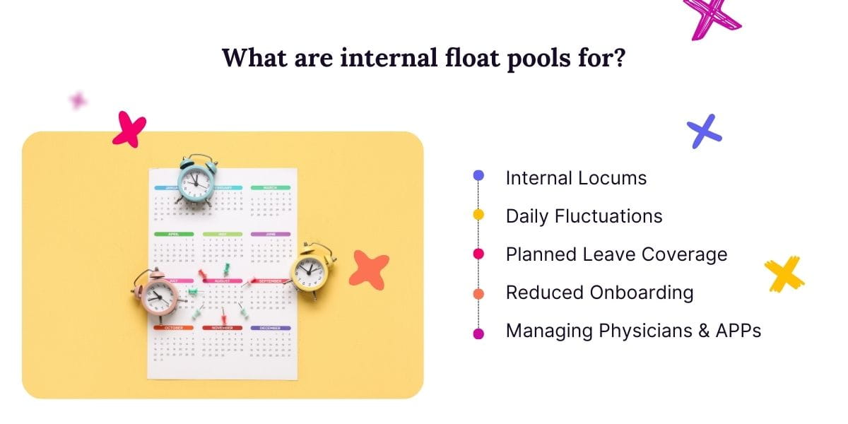 List of what internal float pools are used for, including locums, daily staffing, planned leave, reduced onboarding, and managing physicians.