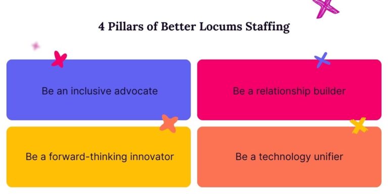 Lucums Building 4 Pillars for Better Locum Tenens Staffing