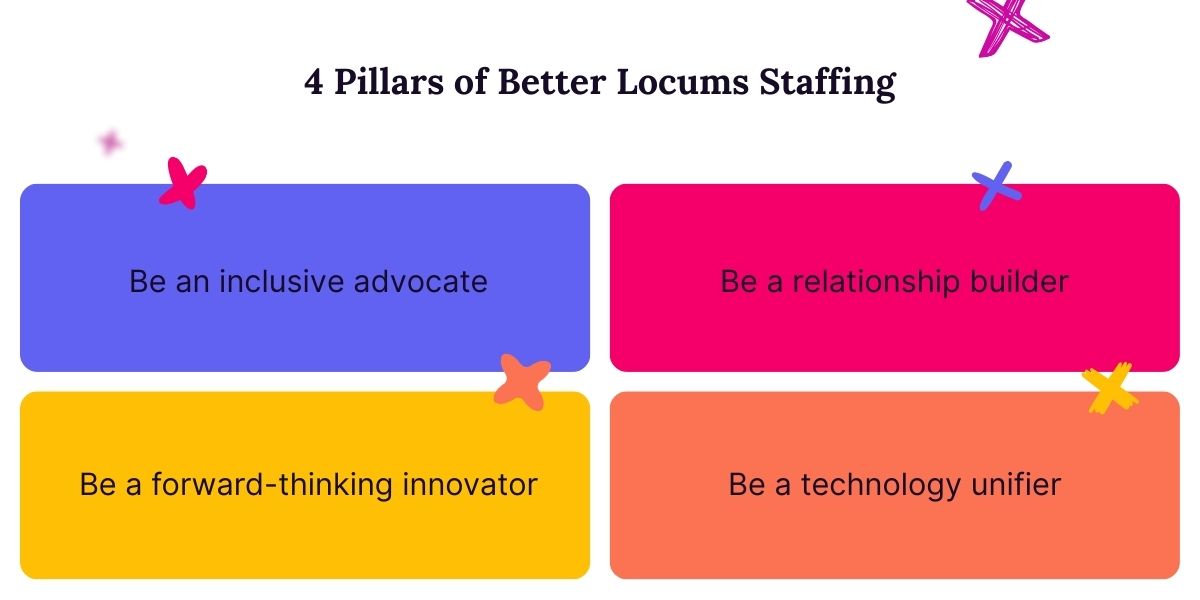4 pillars of better locums staffing.